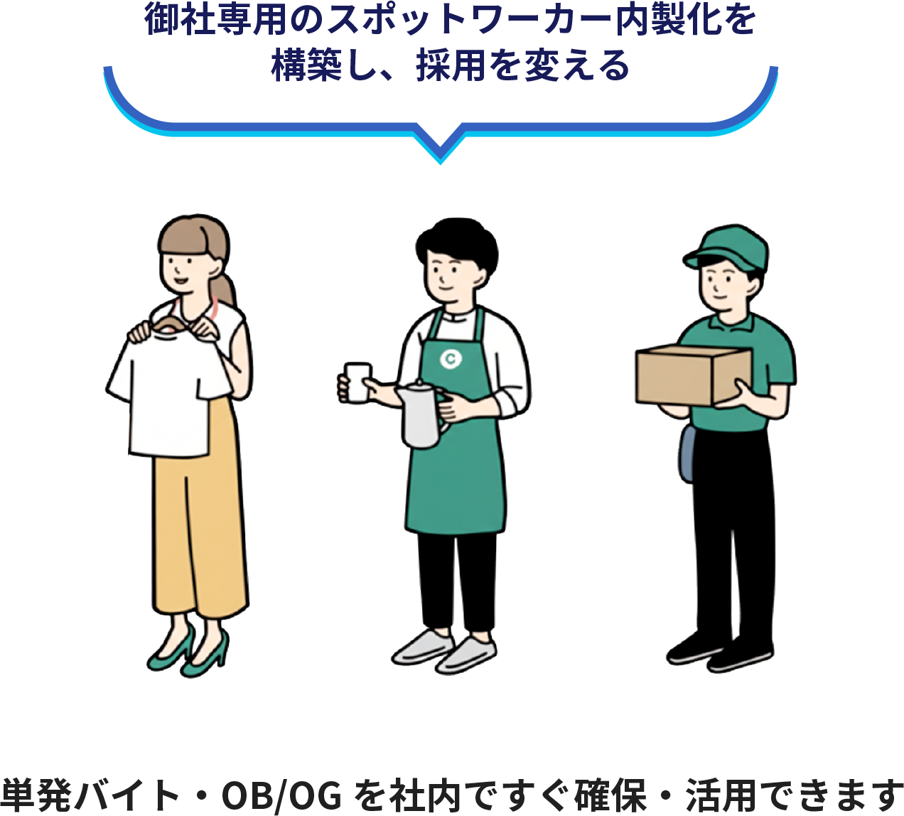御社専用のスポットワーカー内製化を構築し、採用を変える　単発バイト・OB/OGを社内ですぐ確保・活用できます
